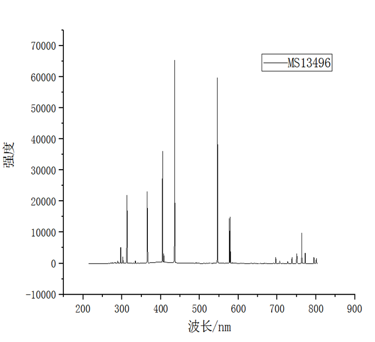 汞氩灯再放一张谱线得图.png