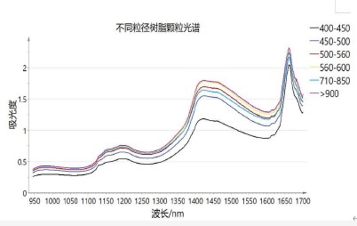 近红外制药3-1.jpg